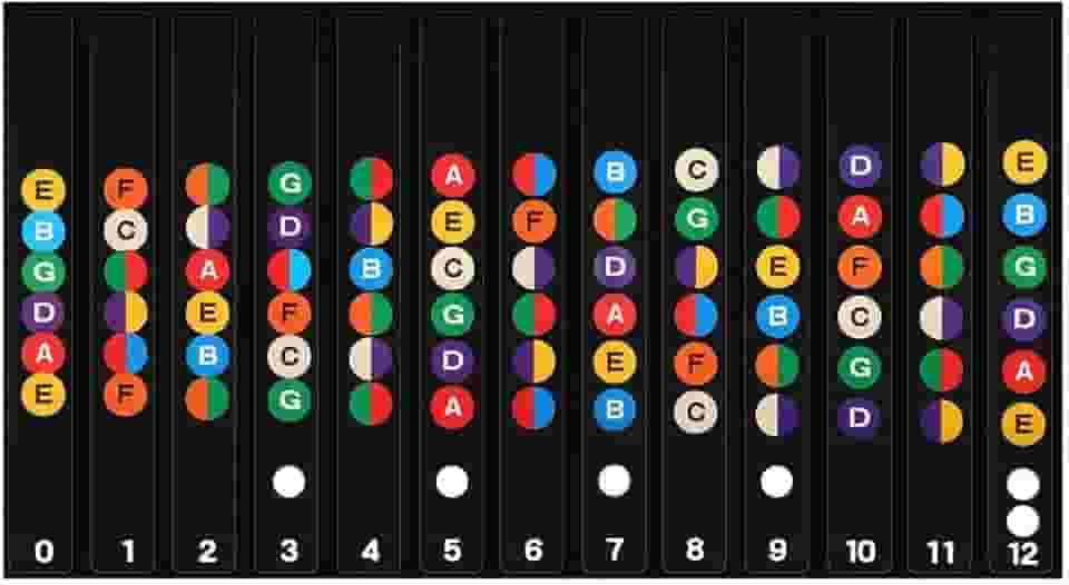 Adesivos para Marcação de Notas Musicais, Escala do Braço para Guitarra e Violão, Preto
