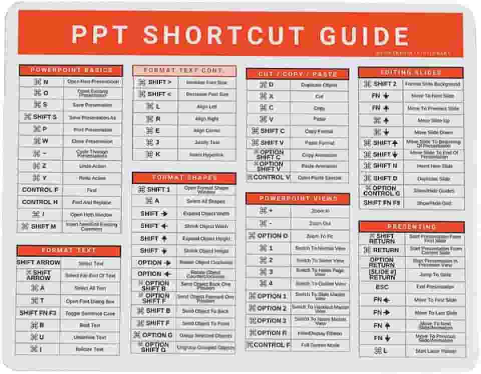Excel Dictionary Teclas de atalho de teclado Power Point 84 Guia de referência para mouse Microsoft Office 17.8 cm x 23 cm (MAC)