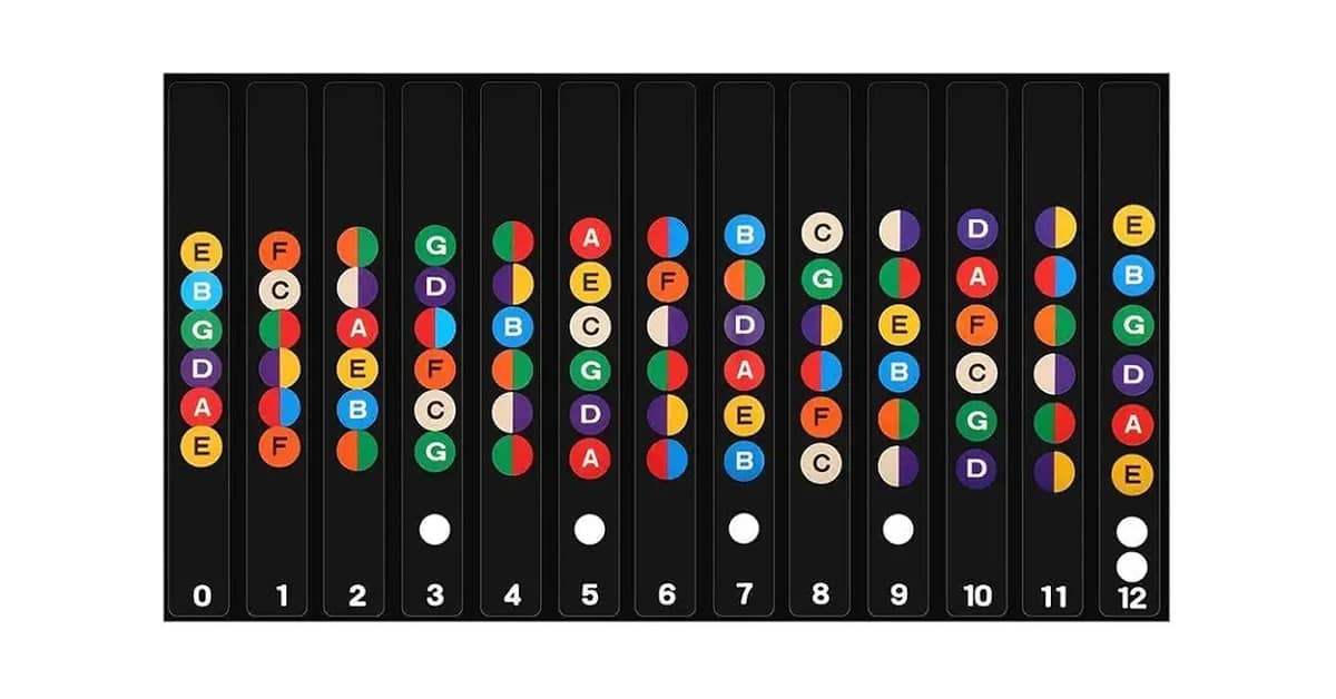 Melhor Marca de Guitarra do Brasil: Guia Essencial para Músicos